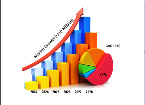 Latest Market Trends That Can Fuel Your Business Growth.